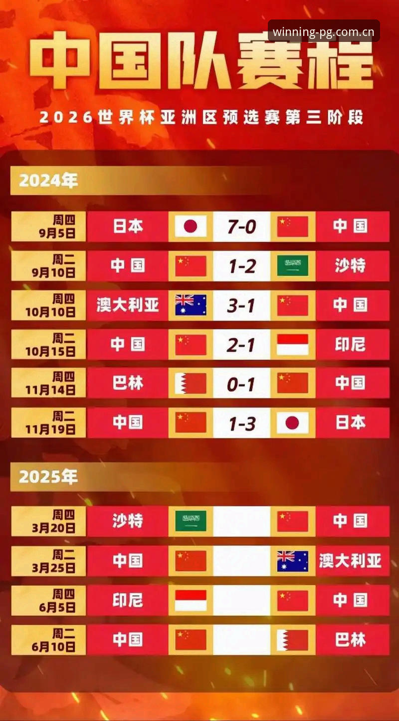 2030年世界杯扩军至66队？中国男足迎来绝佳契机详解
